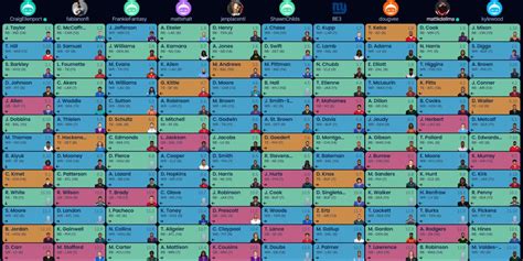 Unlock the 2023 Fantasy Draft Kit, with League Sync, Live Draft Assistant, PFF Grades & Data Platform that powers all 32 Pro Teams. . Fantasy football mock draft 10 team ppr